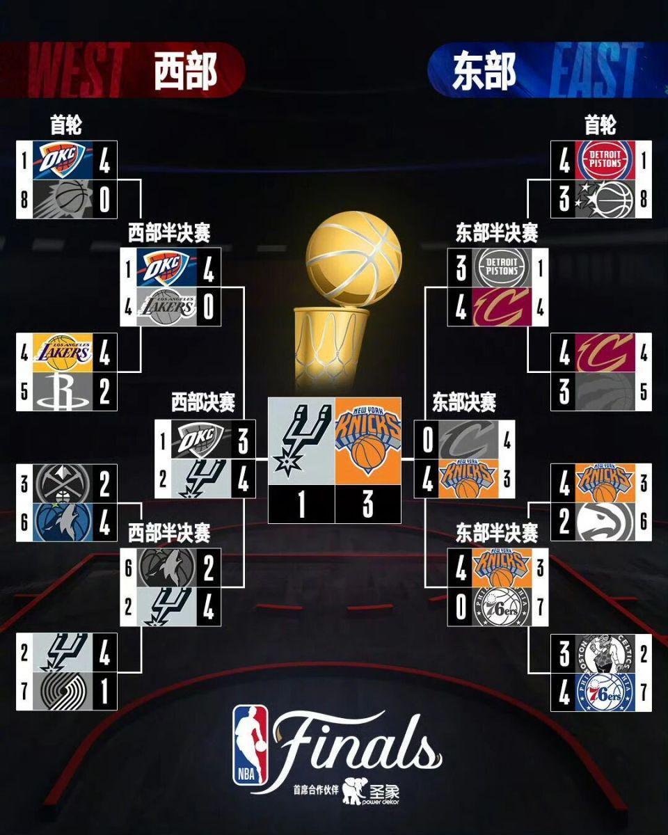 开云-收视近二十年最佳，NBA等到下一个乔丹和姚明了？